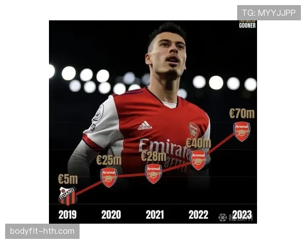 马丁内利的顶级边锋上限解析