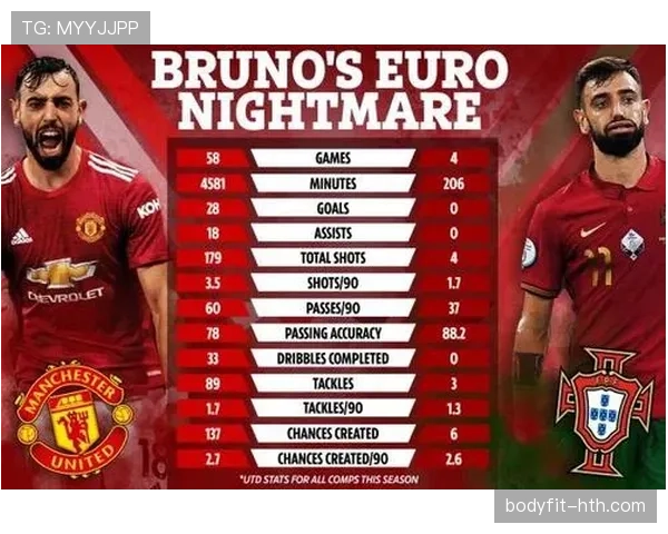 B费对阵欧洲强队的欧战表现分析 B费对阵欧洲强队的欧战表现分析