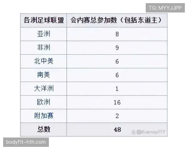 2026世界杯规则下资格怎么排